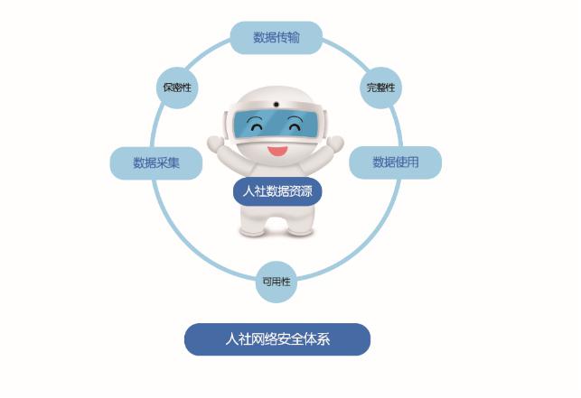 芜湖市金保工程系统升级及数据中心搬迁项目
