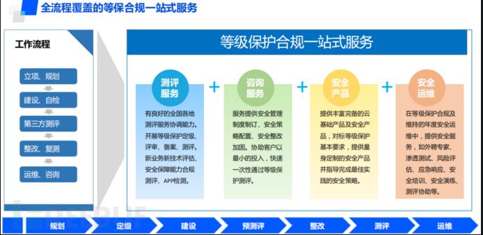 来安县自然资源和规划局不动产信息系统三级等保项目
