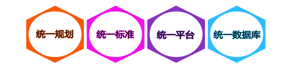 人力资源市场信息化解决方案